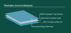  Blue Sonoma Bed Pad - Single (85cm x 90cm)